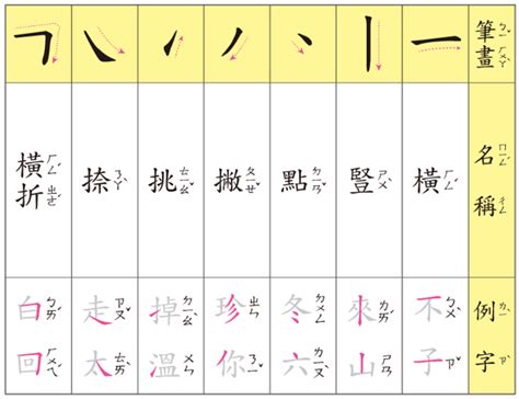 六畫國字|筆畫6畫的漢字